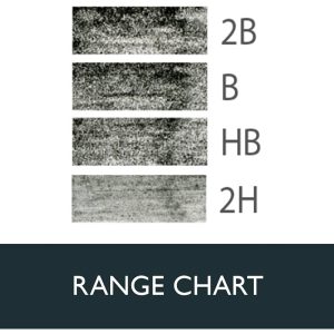 Matite grafite graphic medium – DERWENT - 5