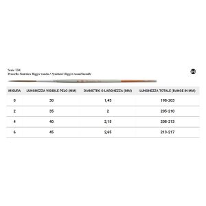 Pennello Rigger sintetico tondo – serie 750 Geremia Cerri – Borciani e Bonazzi