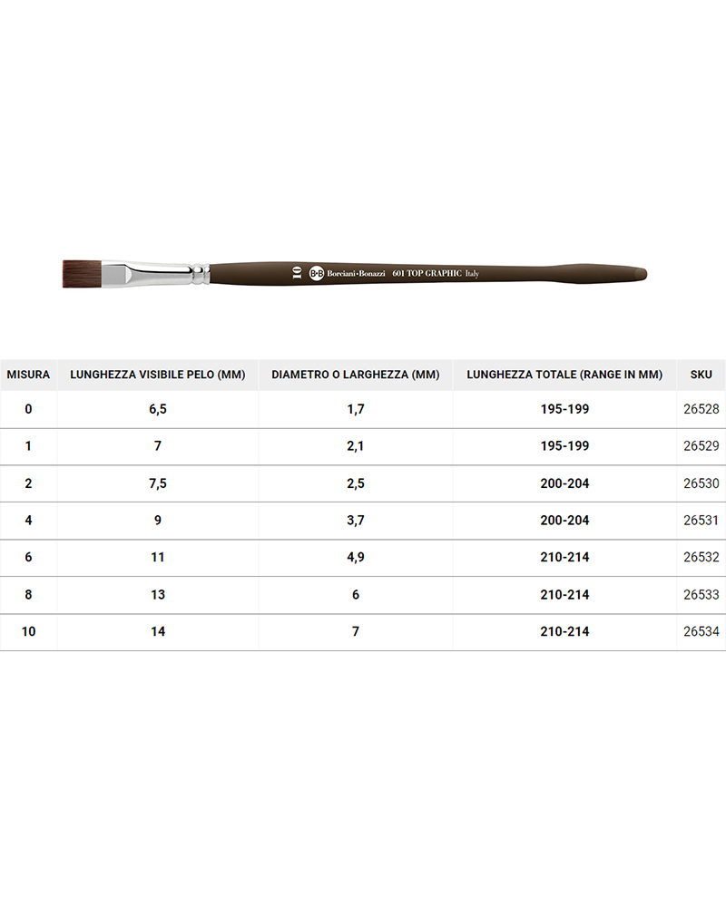 Pennello Piatto in pelo Sintetico – Serie 601 TOP GRAPHIC- BORCIANI e BONAZZI - 2