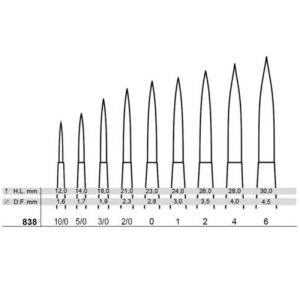 Tintoretto Pennelli a Punta Tonda Serie 838 Ambra - 1